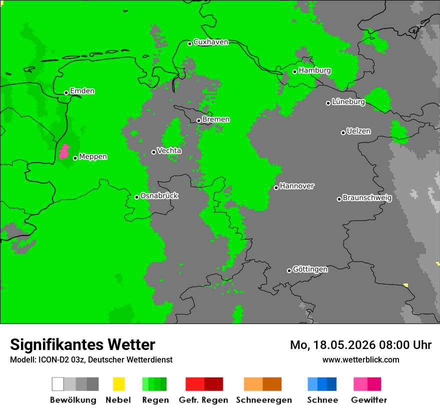 Signifikantes Wetter