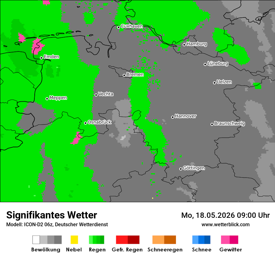 Signifikantes Wetter