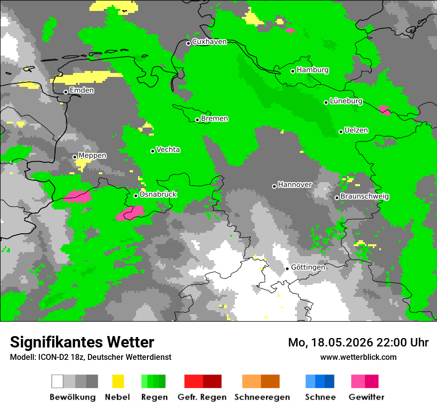 Signifikantes Wetter