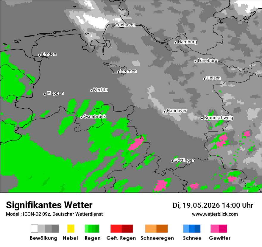 Signifikantes Wetter
