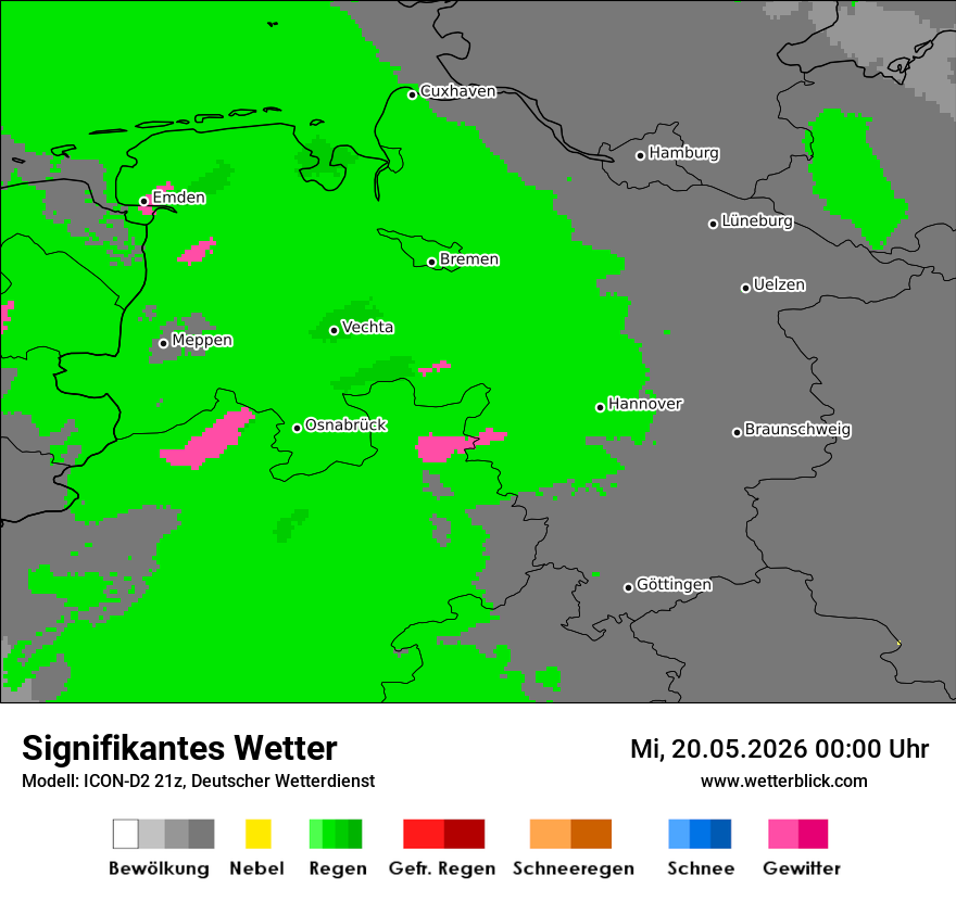 Signifikantes Wetter