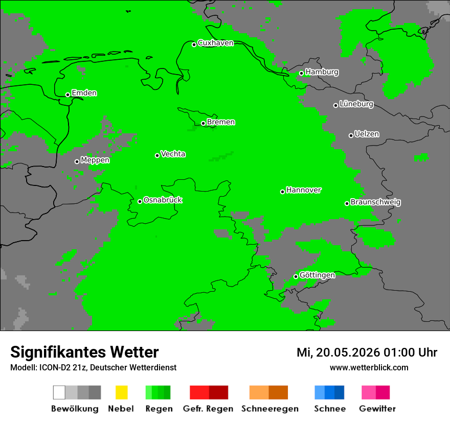 Signifikantes Wetter