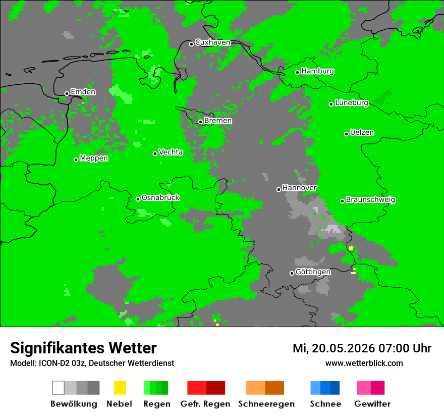 Signifikantes Wetter