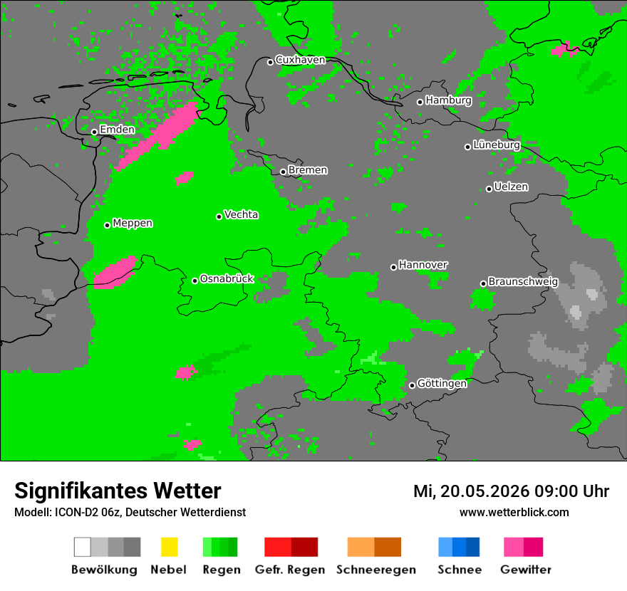 Signifikantes Wetter