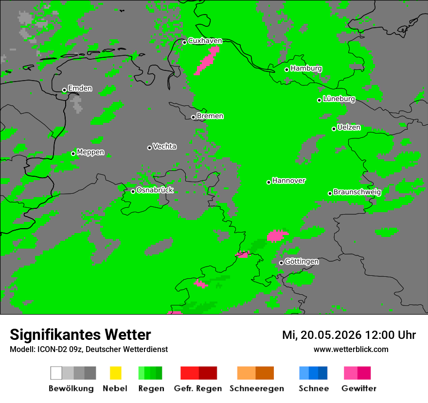 Signifikantes Wetter