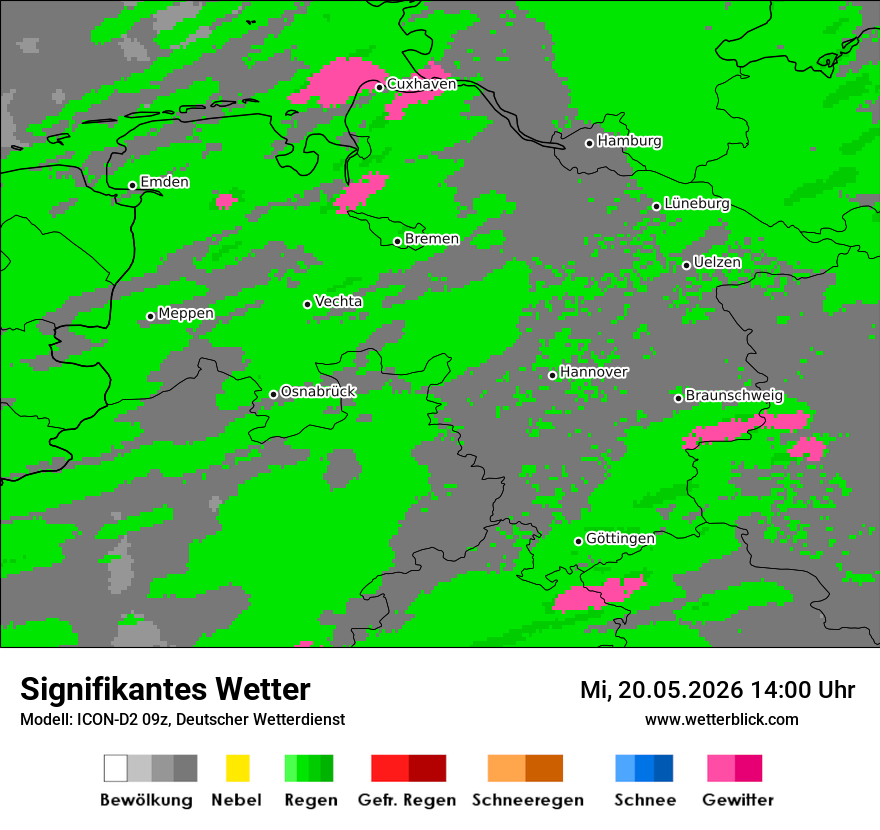 Signifikantes Wetter