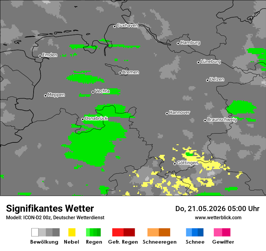 Signifikantes Wetter