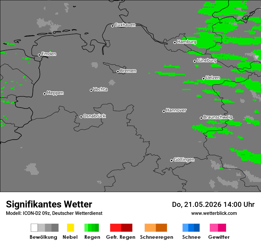 Signifikantes Wetter