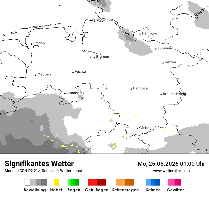 Signifikantes Wetter
