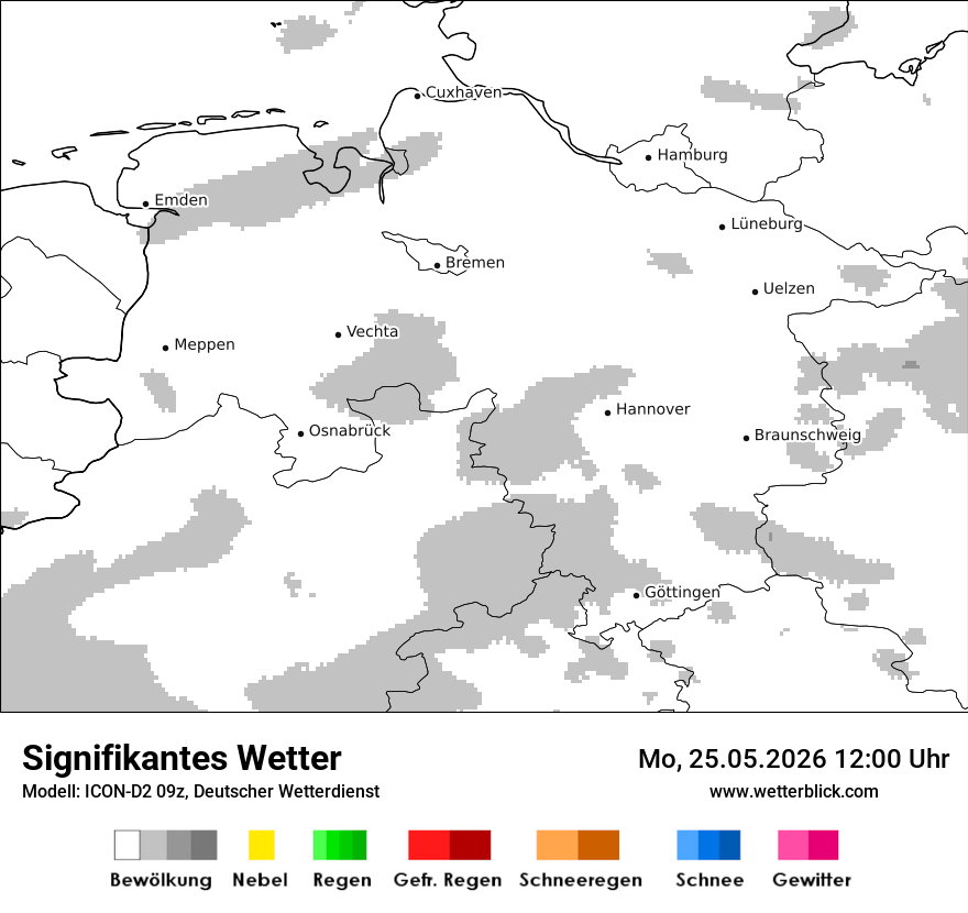 Signifikantes Wetter