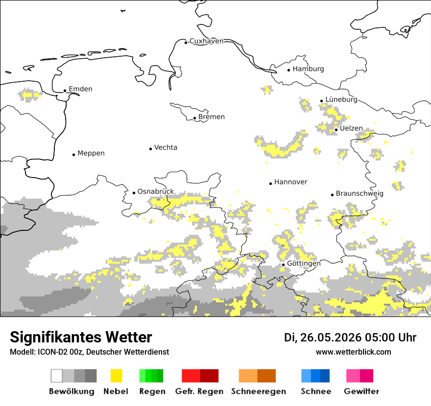 Signifikantes Wetter