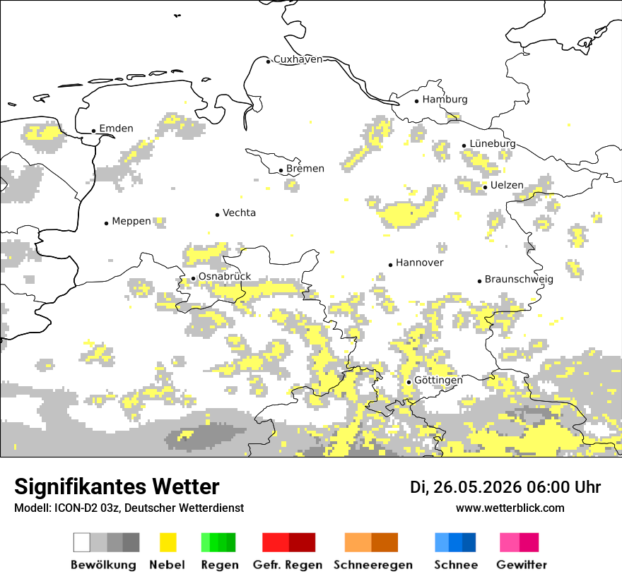 Signifikantes Wetter