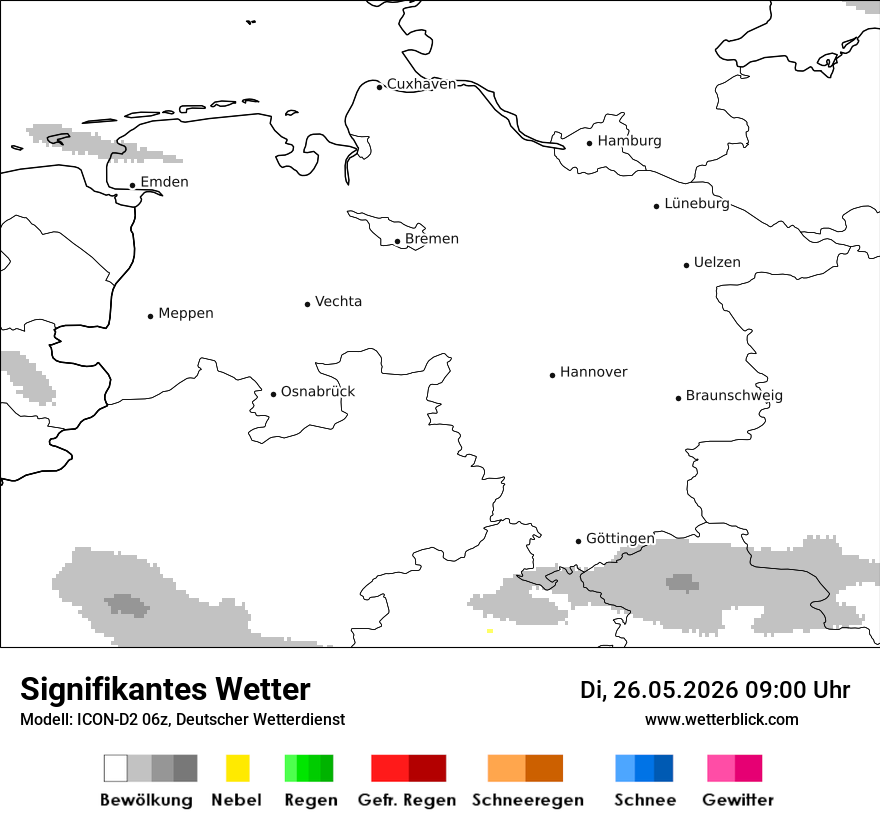 Signifikantes Wetter