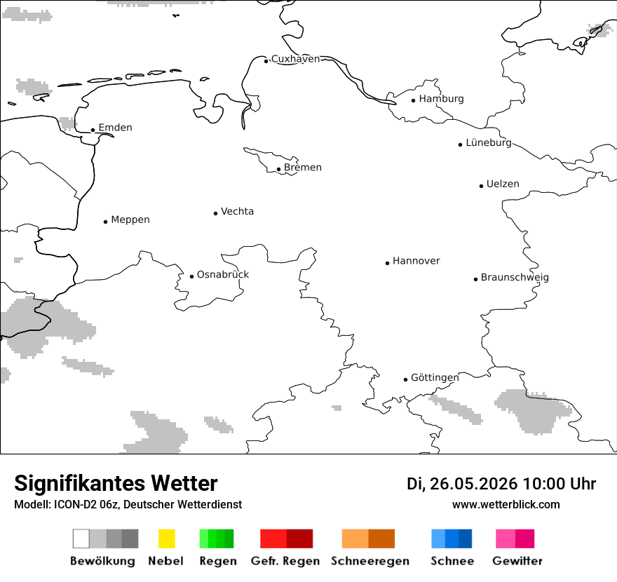 Signifikantes Wetter