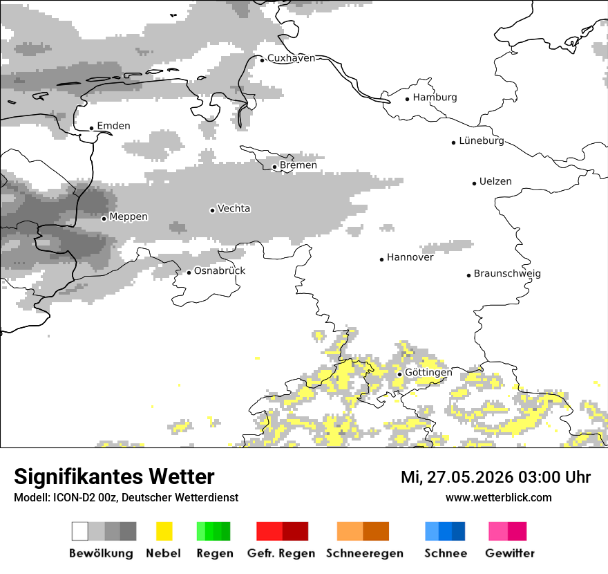 Signifikantes Wetter