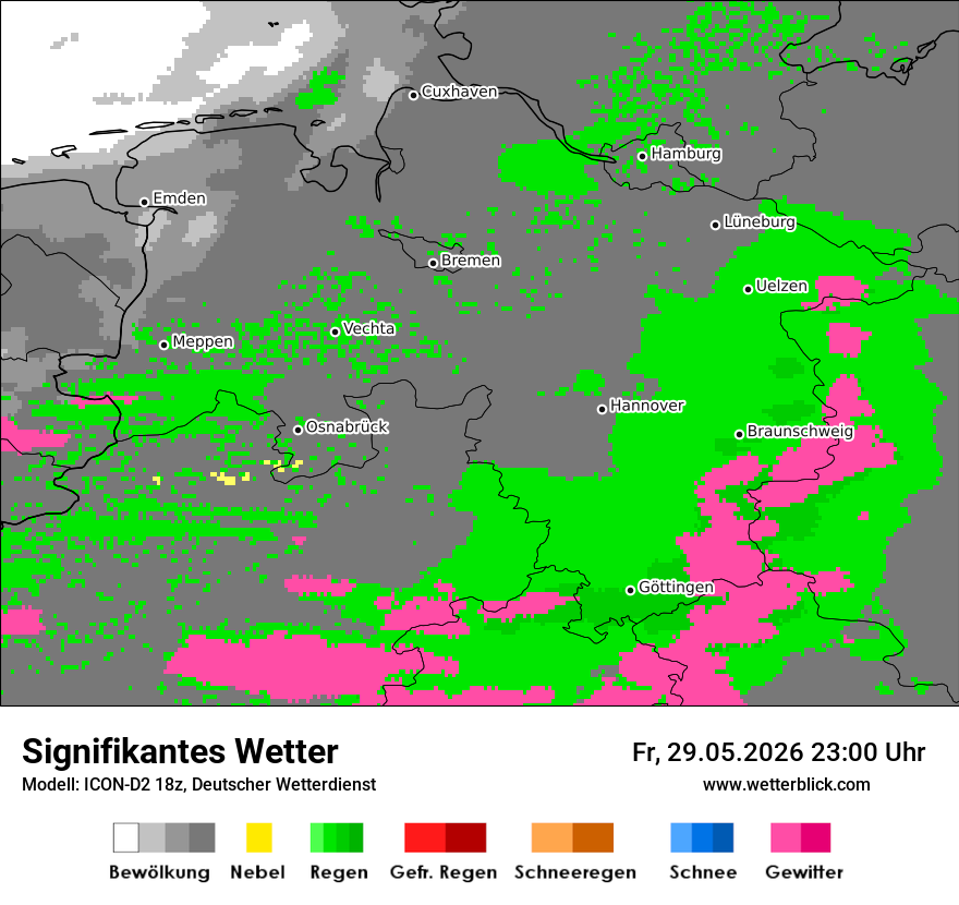 Signifikantes Wetter