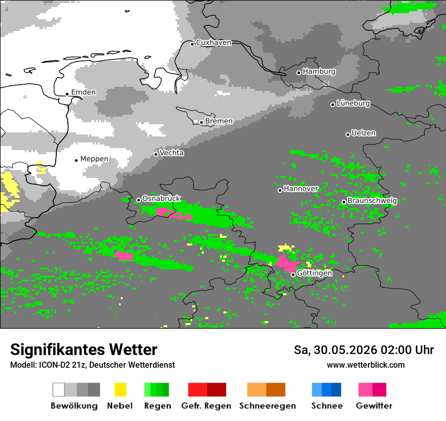 Signifikantes Wetter
