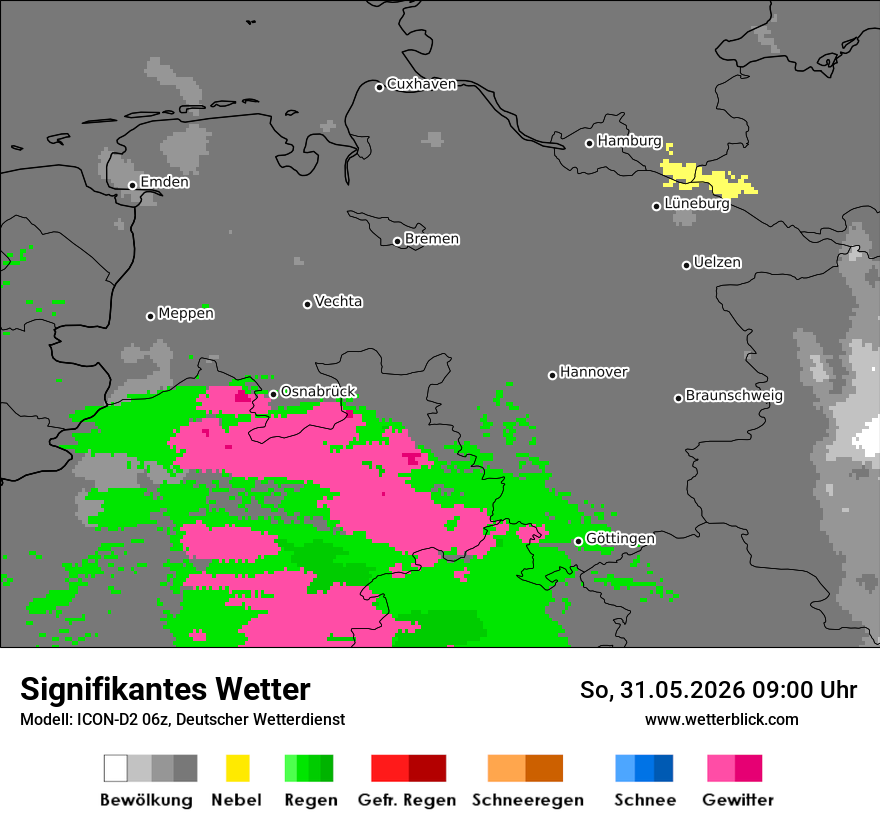 Signifikantes Wetter