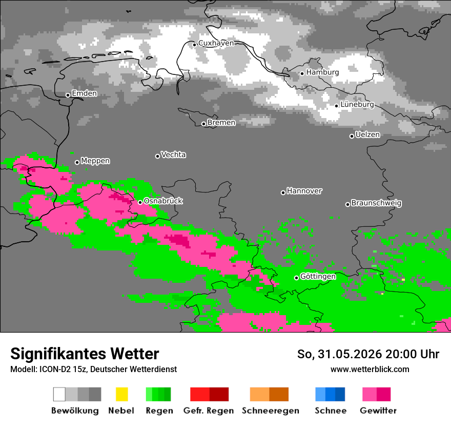 Signifikantes Wetter