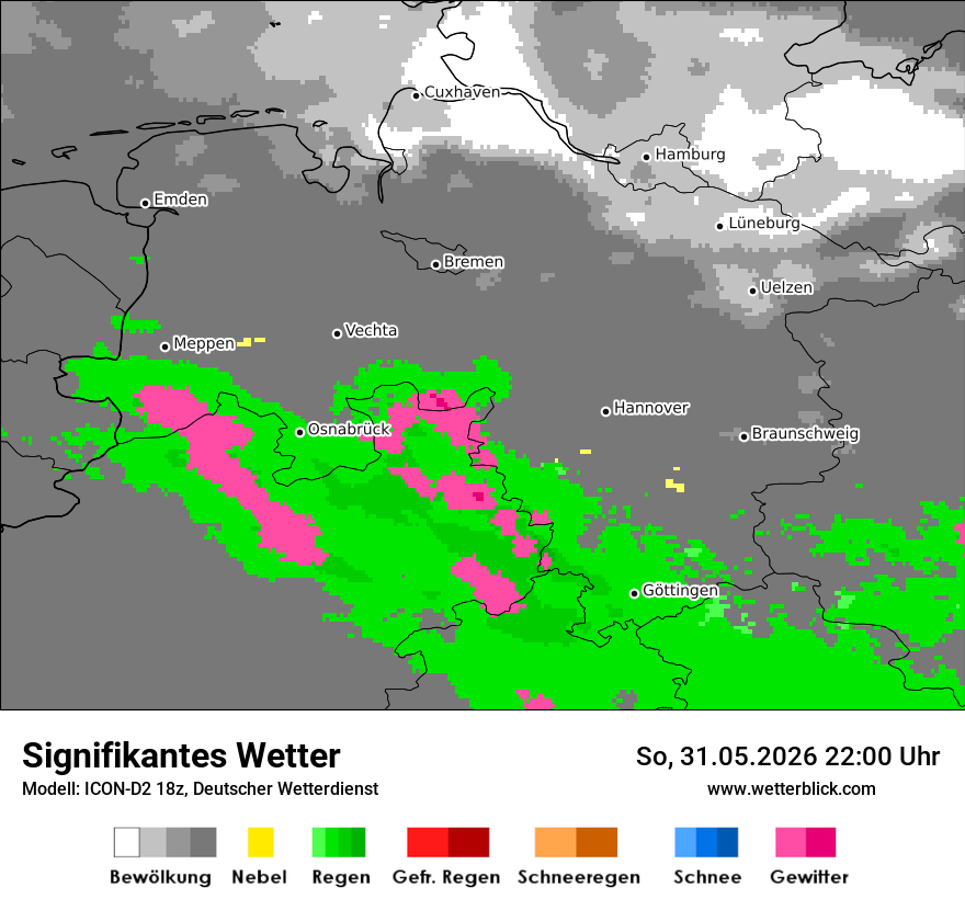 Signifikantes Wetter