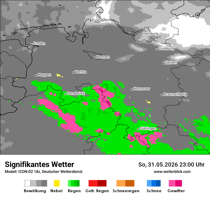 Signifikantes Wetter