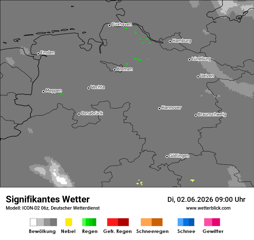 Signifikantes Wetter