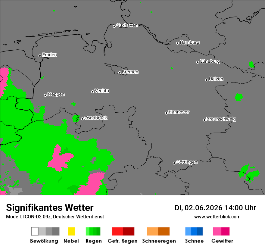 Signifikantes Wetter
