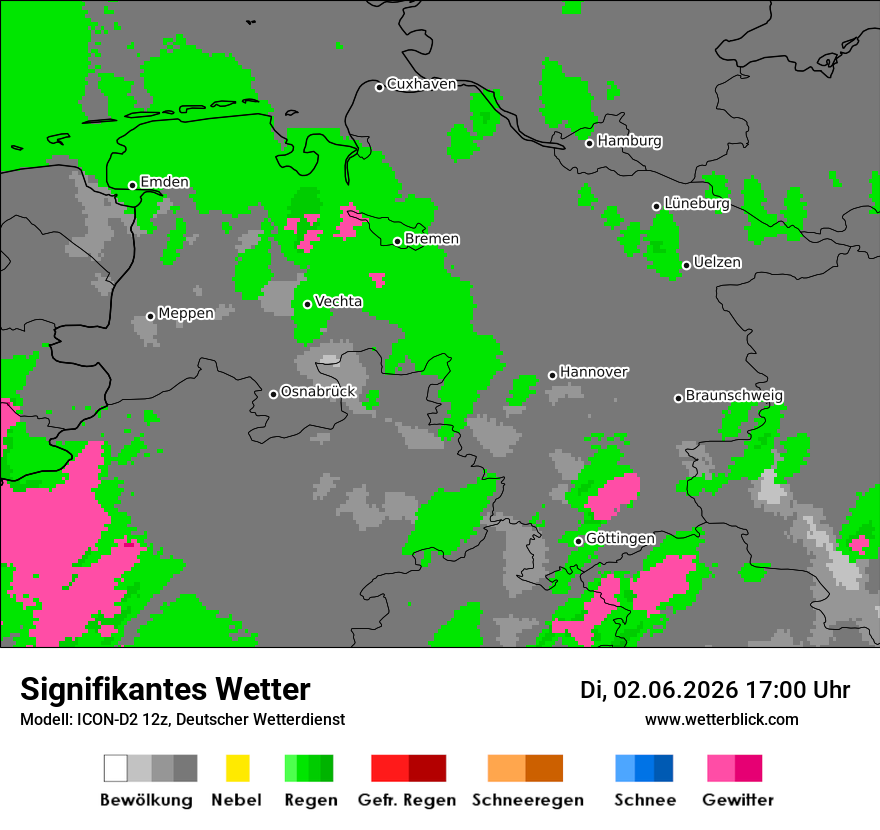 Signifikantes Wetter