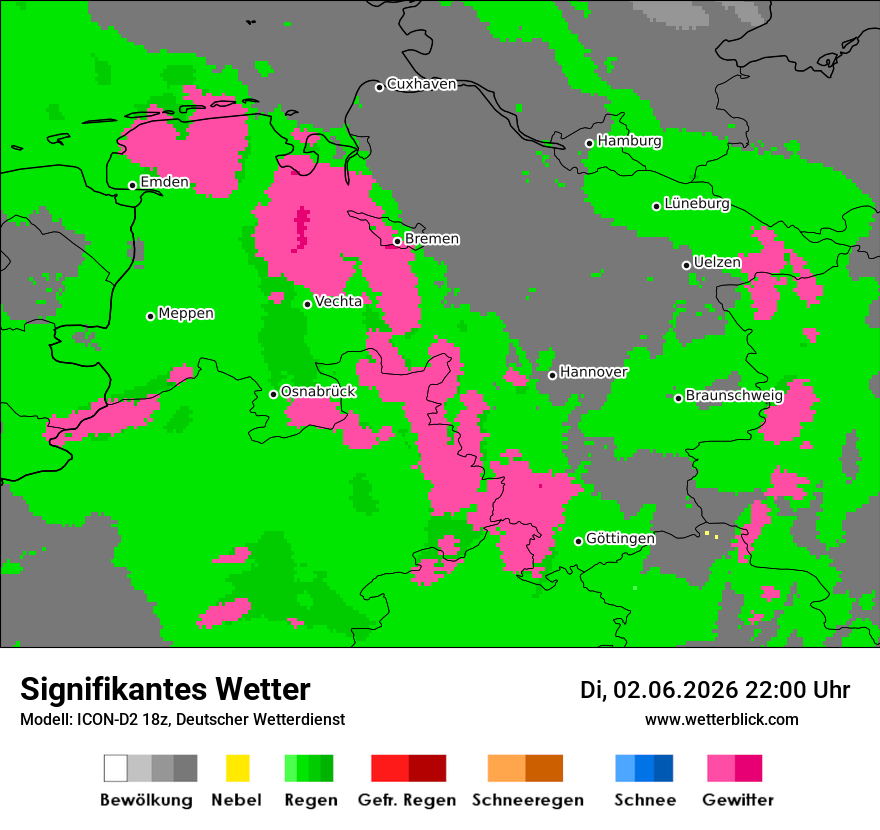 Signifikantes Wetter