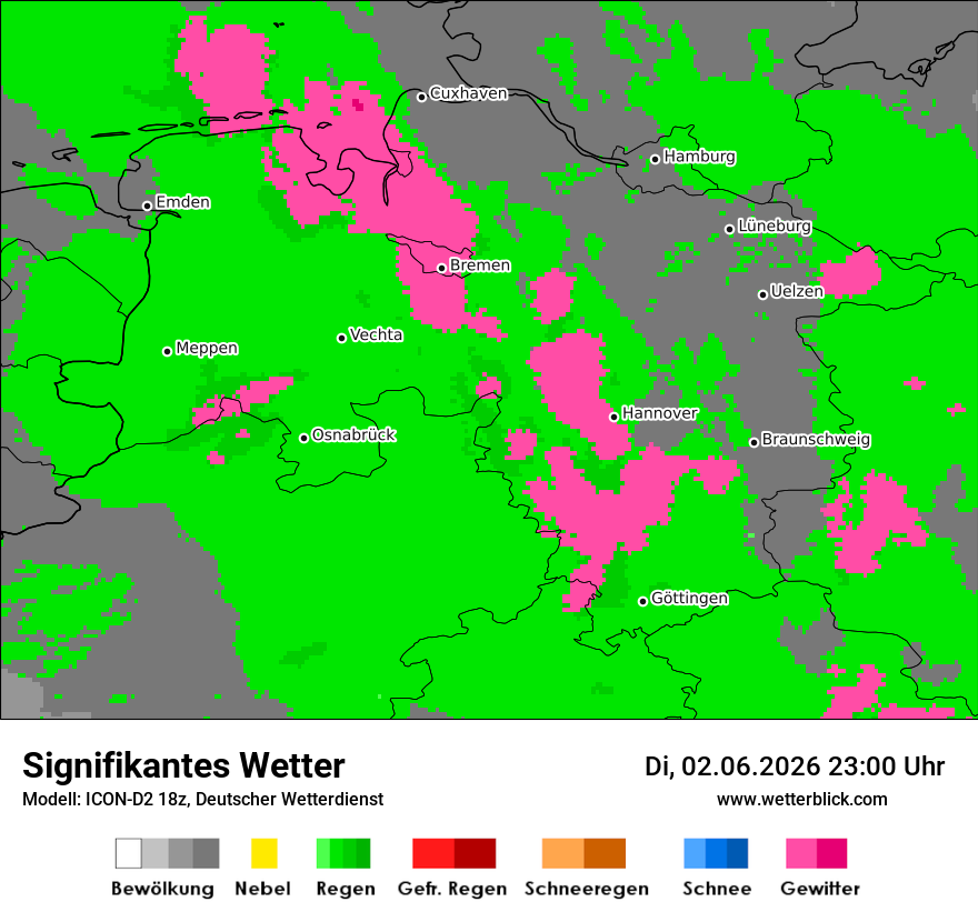Signifikantes Wetter