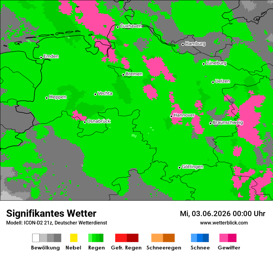 Signifikantes Wetter
