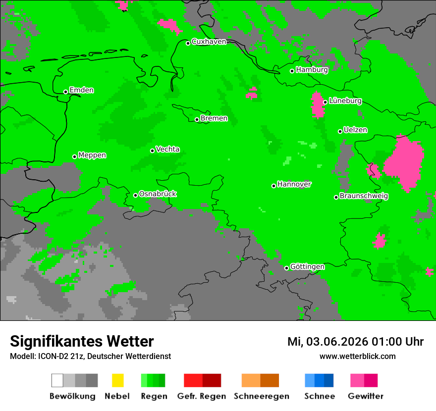 Signifikantes Wetter
