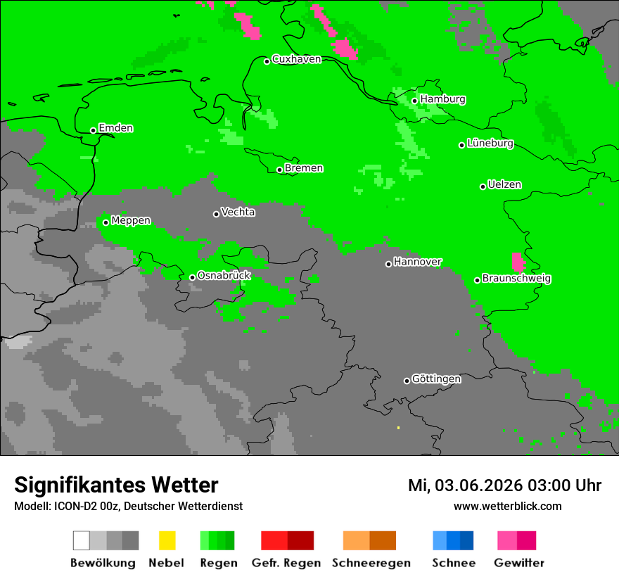 Signifikantes Wetter