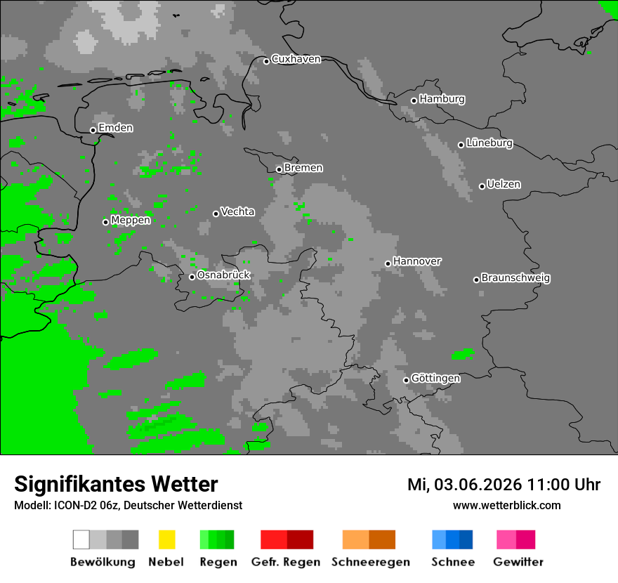Signifikantes Wetter