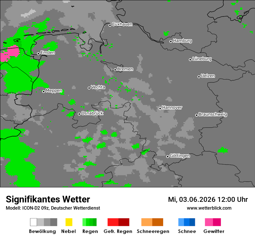 Signifikantes Wetter