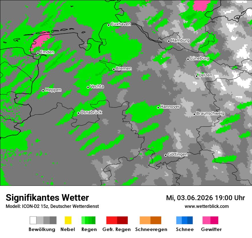 Signifikantes Wetter