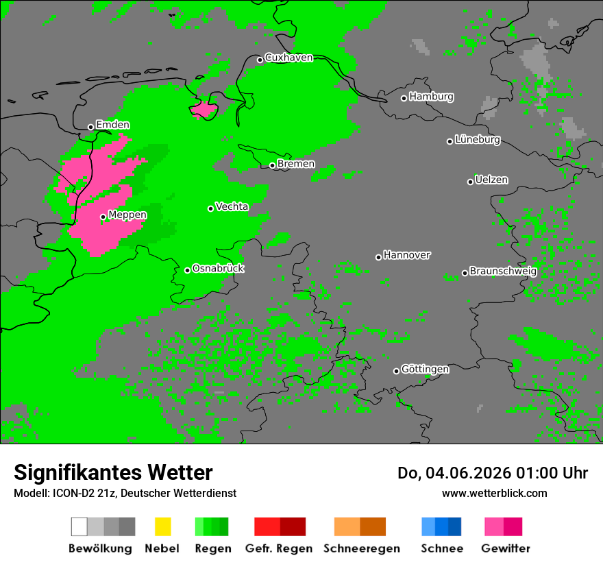 Signifikantes Wetter
