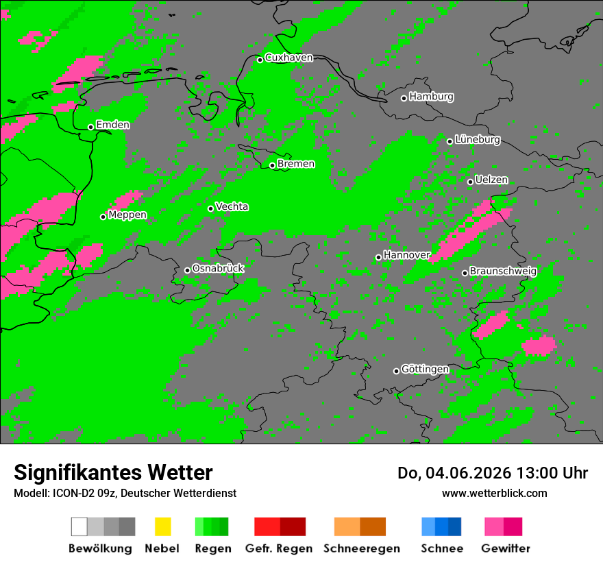 Signifikantes Wetter