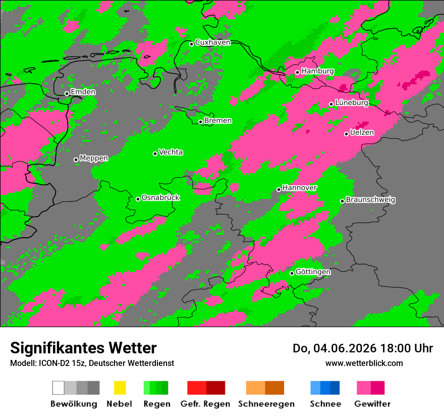 Signifikantes Wetter