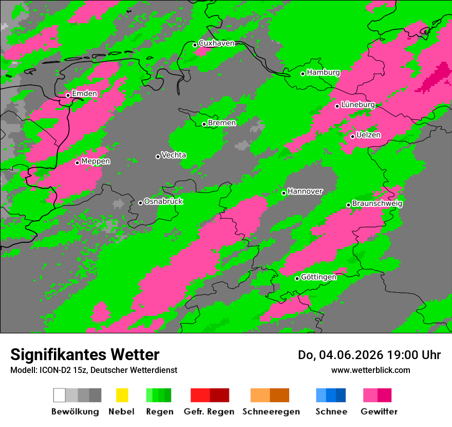 Signifikantes Wetter