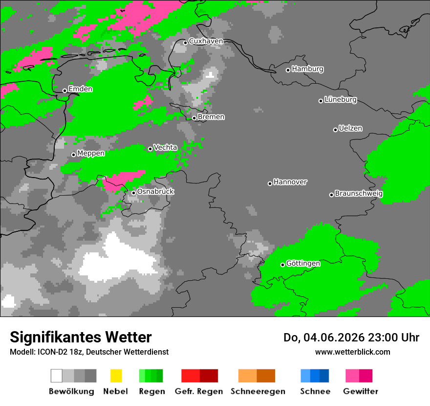 Signifikantes Wetter