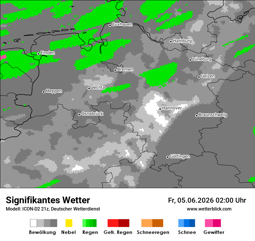 Signifikantes Wetter