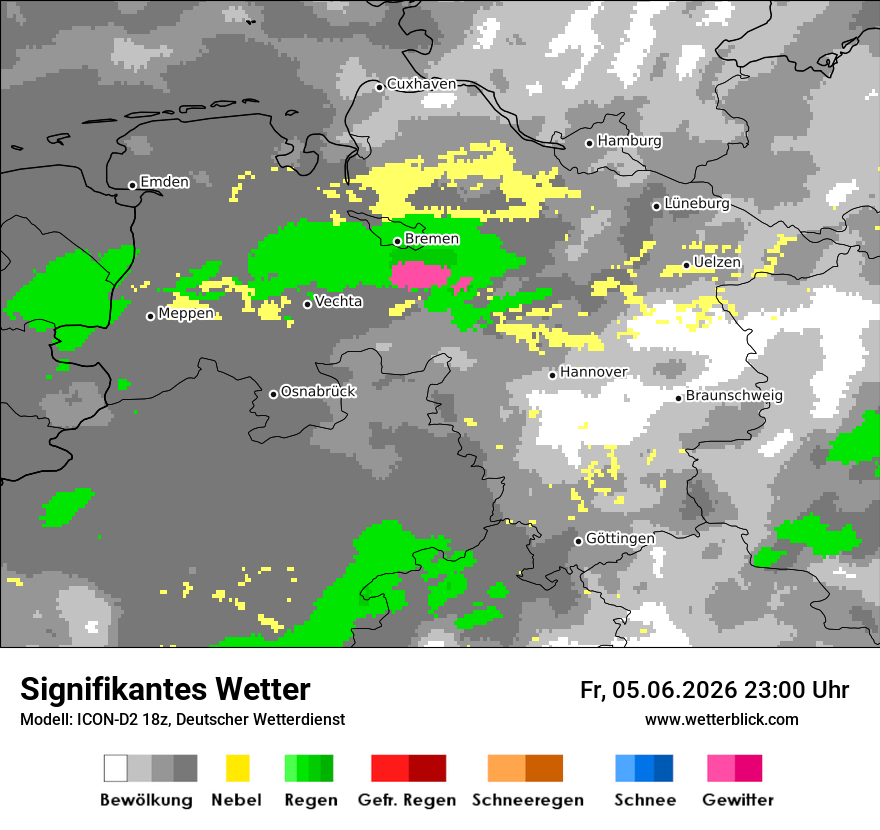 Signifikantes Wetter