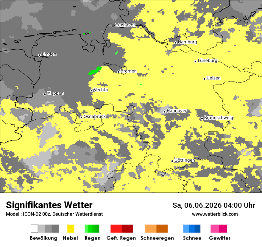 Signifikantes Wetter