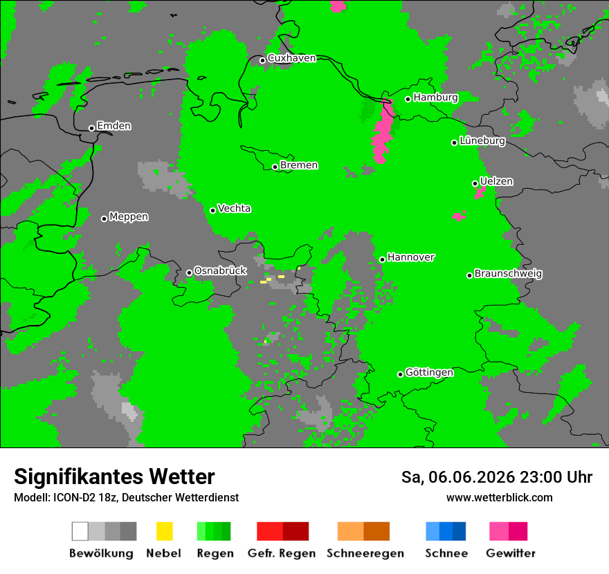 Signifikantes Wetter