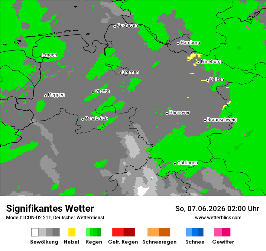 Signifikantes Wetter