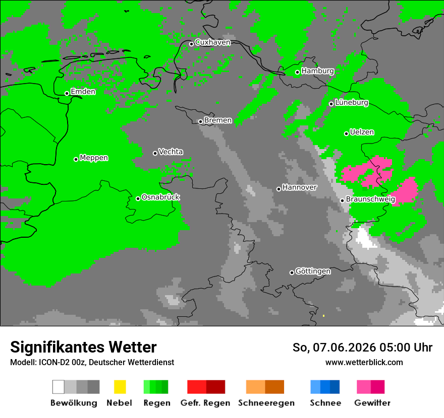 Signifikantes Wetter