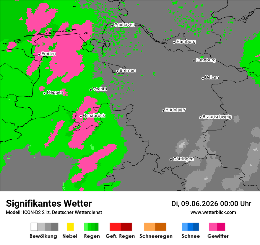Signifikantes Wetter