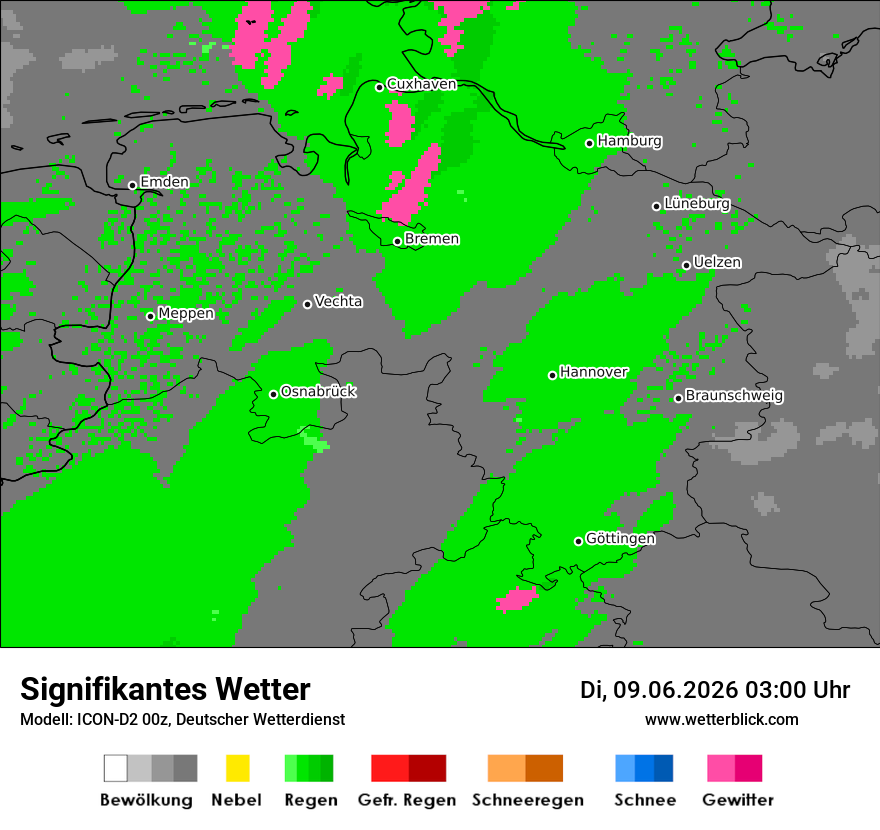 Signifikantes Wetter