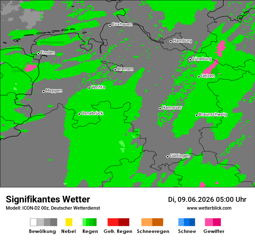 Signifikantes Wetter